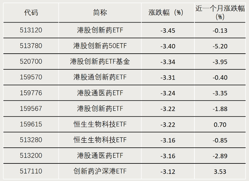 中证A500ETF冲击千亿元大关！有望创纪录  第2张