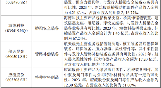 创业板IPO！成长性欠佳，实控人既为大客户又是第一大供应商  第11张