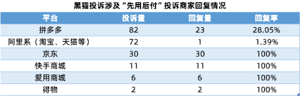 强制开通、无法关闭、支付价格被随意修改... “先用后付”套路多！  第7张