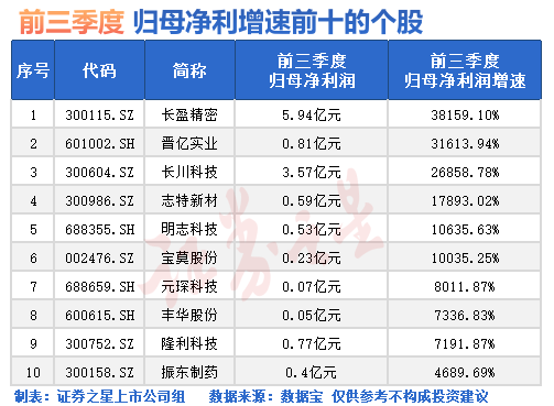 刚刚，利好来了，A股牛市明确  第1张