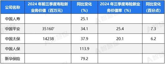 五大上市险企盈利暴增!“规模+盈利”能否可持续 半喜半忧！  第3张