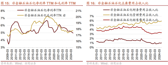 招商策略：三季报要点解读 非金融A股盈利继续承压，消费服务、TMT、非银等增速领先  第14张