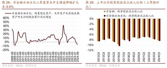 招商策略：三季报要点解读 非金融A股盈利继续承压，消费服务、TMT、非银等增速领先  第22张