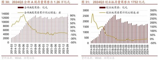 招商策略：三季报要点解读 非金融A股盈利继续承压，消费服务、TMT、非银等增速领先  第23张