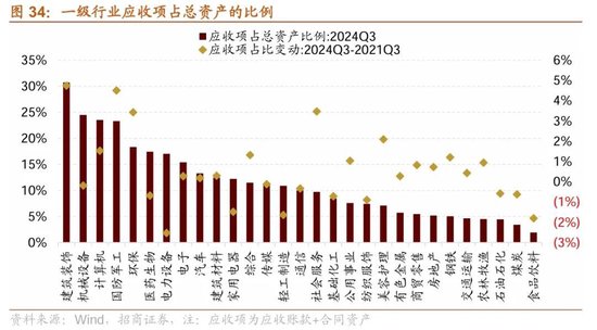 招商策略：三季报要点解读 非金融A股盈利继续承压，消费服务、TMT、非银等增速领先  第26张