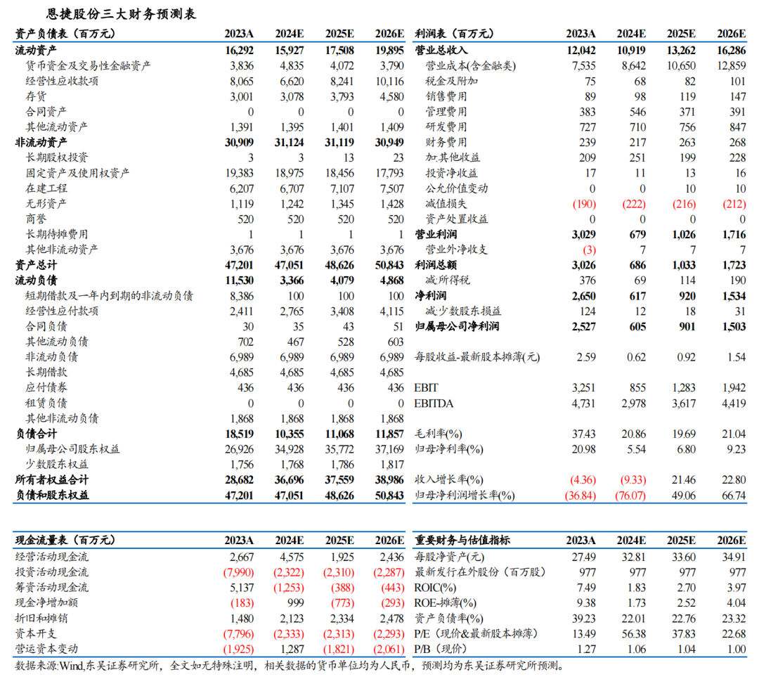 【东吴电新】恩捷股份2024年三季报点评：Q3出货增速亮眼，业绩符合预期  第2张