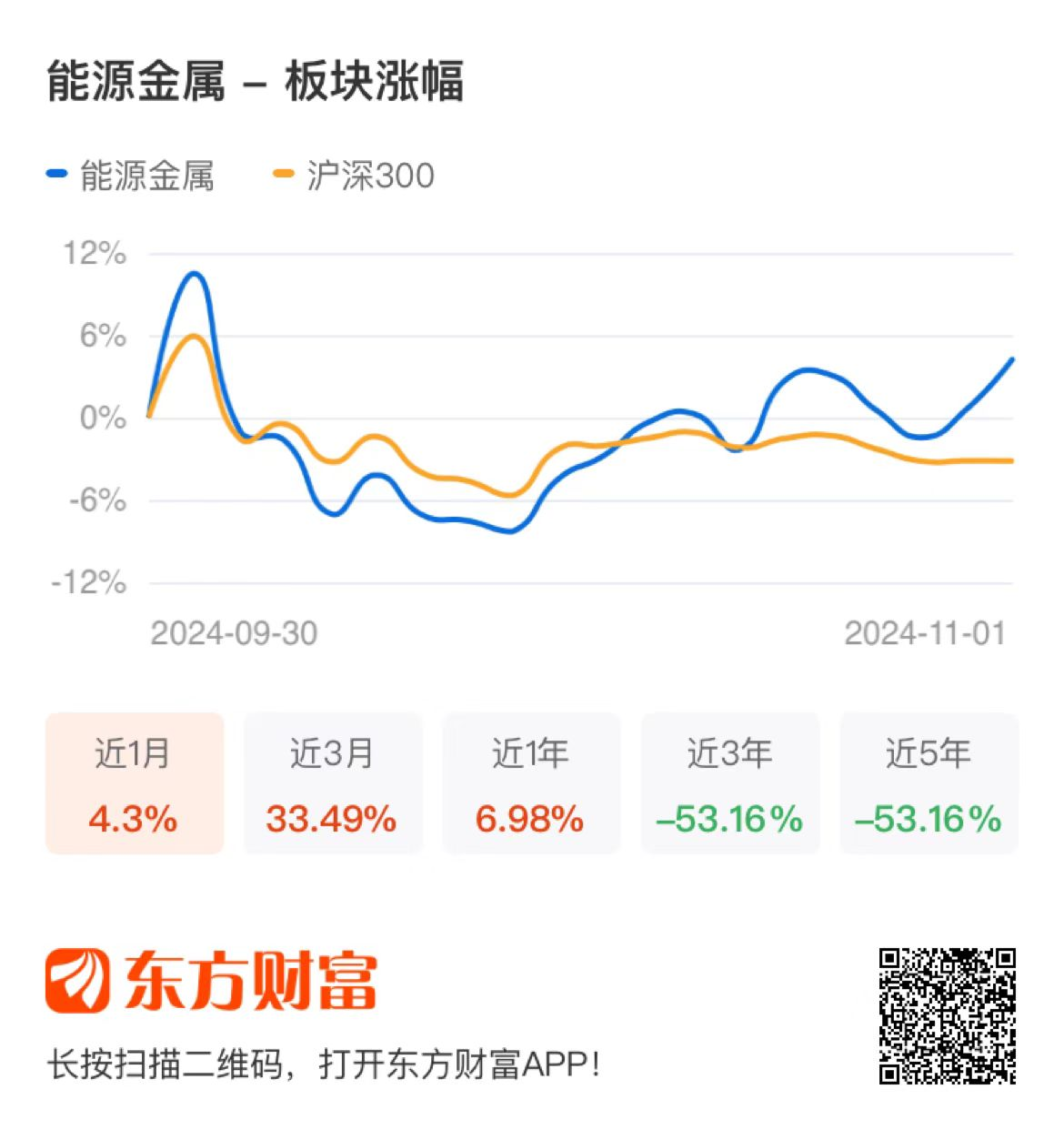 研报点睛：震荡走强！重视板块反弹行情  第2张