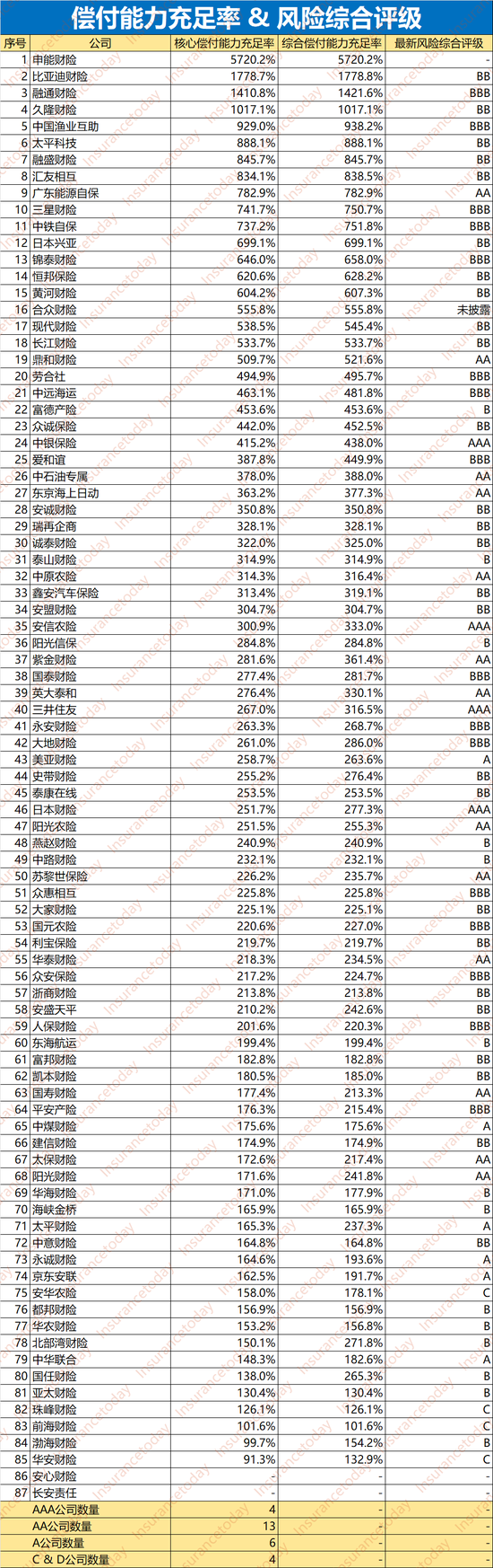 谁拿走了财险500亿利润：52家综合成本率过100% 超半数利润负增长  第5张