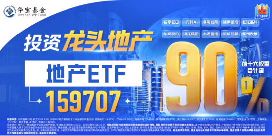 17年来首次！“银十”变“金十”！地产ETF(159707)收涨1.56%斩获三连阳，张江高科逆市两连板  第2张