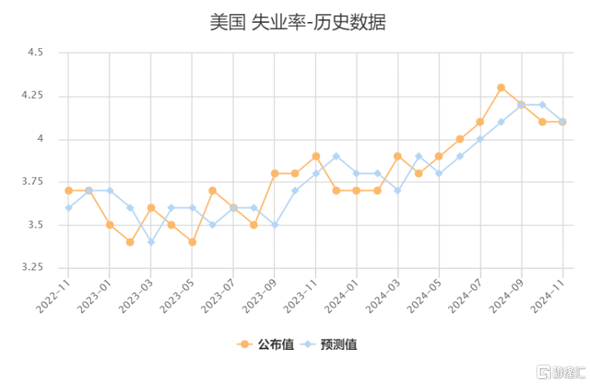 大跌眼镜！10月美国非农就业断崖式下跌，11月降息已定？  第5张