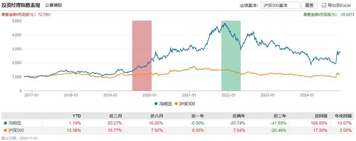 百亿基金经理冯明远卸任信达澳亚基金副总，称将更聚焦投研  第2张