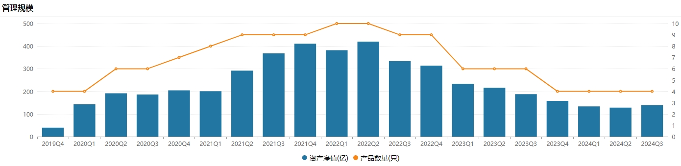 百亿基金经理冯明远卸任信达澳亚基金副总，称将更聚焦投研  第3张