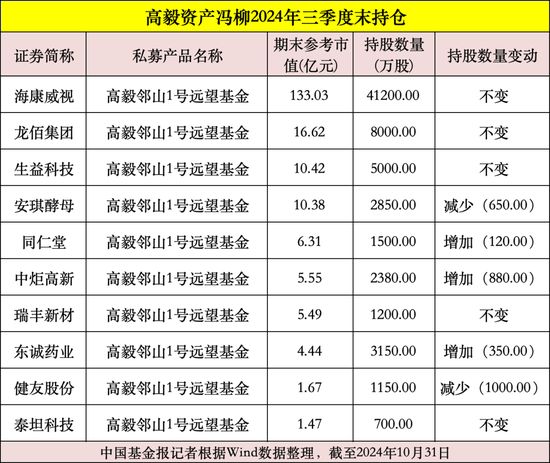 私募大佬，最新动向曝光！  第1张