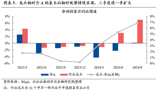 兴证策略：保持多头思维，如何布局跨年？  第5张