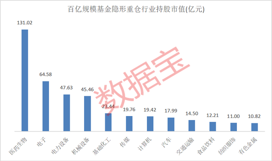 隐形重仓，仅22股！知名基金狂买超5亿元  第2张