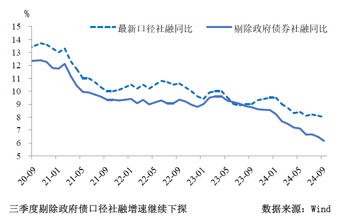 三季度货币政策分析：宽松仍是后续的主旋律  第2张