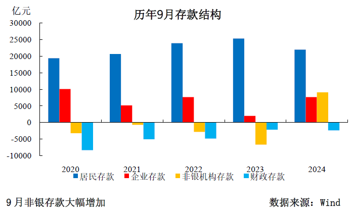 三季度货币政策分析：宽松仍是后续的主旋律  第5张