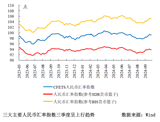 三季度货币政策分析：宽松仍是后续的主旋律  第9张