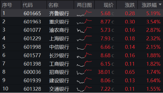 10.44万亿元，A股新纪录！基本面释放积极信号，机构：市场指数整体仍有上涨机会  第10张