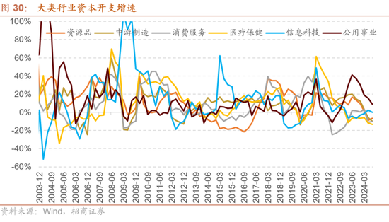 招商策略：枕戈蓄力，静候政策  第24张