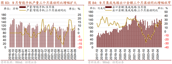 招商策略：枕戈蓄力，静候政策  第65张