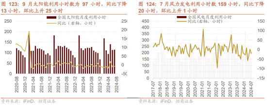 招商策略：枕戈蓄力，静候政策  第93张