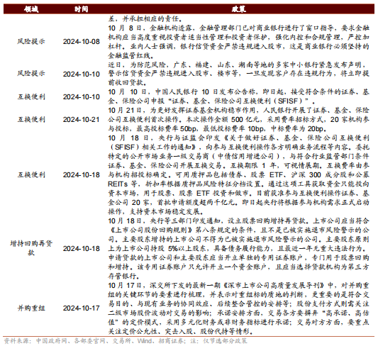 招商策略：枕戈蓄力，静候政策  第107张