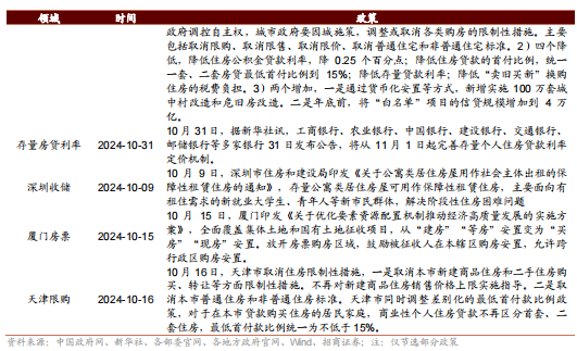 招商策略：枕戈蓄力，静候政策  第109张