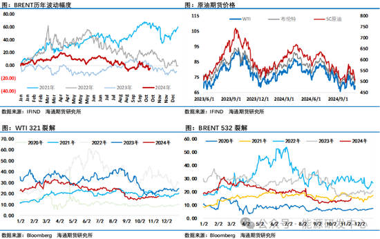 原油周度下跌3%，地缘主导油价起落，欧佩克+周日宣布将减产延长一个月至12月底  第3张