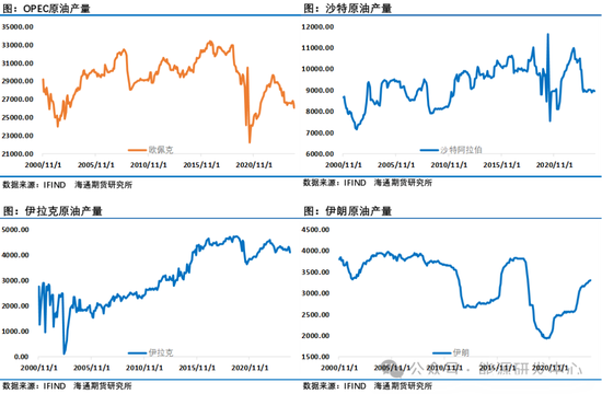 原油周度下跌3%，地缘主导油价起落，欧佩克+周日宣布将减产延长一个月至12月底  第5张