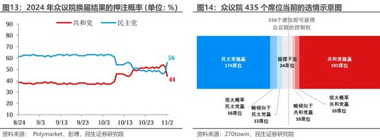 美国大选观战指南 胜选路上，哪个州更重要？  第10张