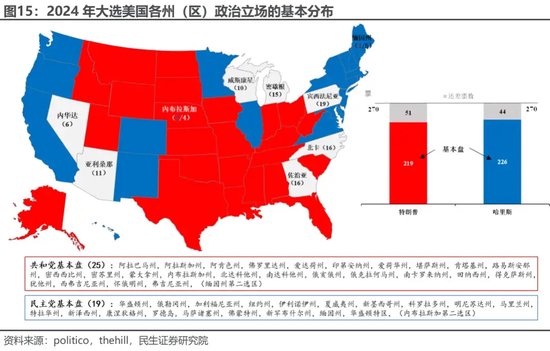 美国大选观战指南 胜选路上，哪个州更重要？  第11张