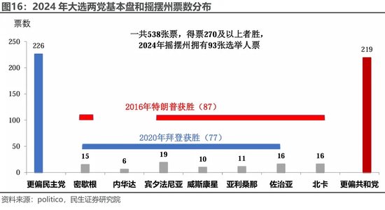 美国大选观战指南 胜选路上，哪个州更重要？  第12张