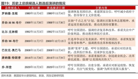 美国大选观战指南 胜选路上，哪个州更重要？  第15张