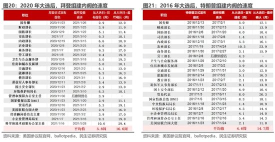 美国大选观战指南 胜选路上，哪个州更重要？  第16张