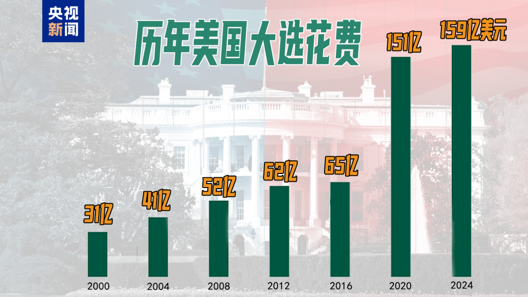 49%对49%！刚刚，特朗普民调追平哈里斯，但在关键“摇摆州”落后！  第2张