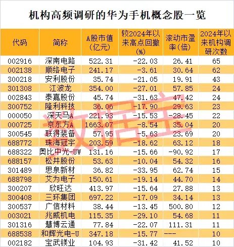 瞬间暴拉，6股上演“地天板”，下一个爆点？这些概念股被盯上  第5张