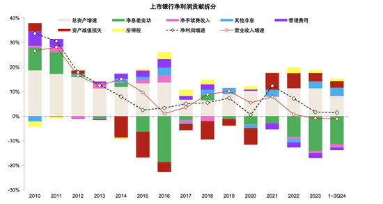 政策拐点上的银行：后视镜与前瞻