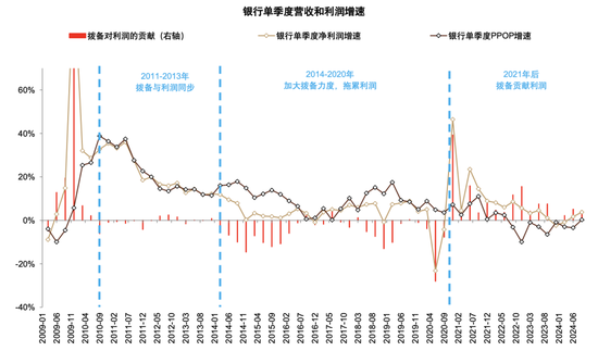 政策拐点上的银行：后视镜与前瞻  第2张