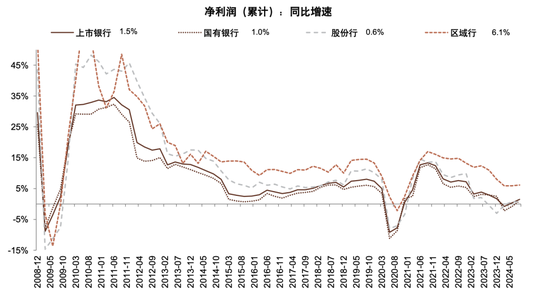 政策拐点上的银行：后视镜与前瞻  第3张