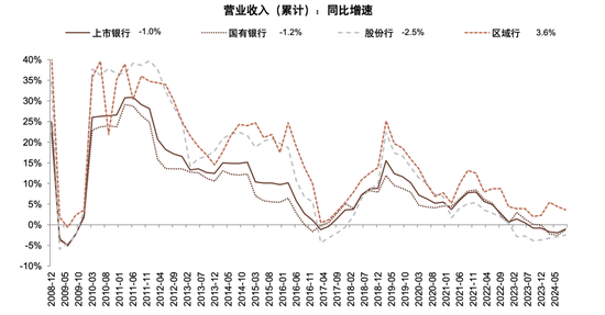 政策拐点上的银行：后视镜与前瞻  第4张