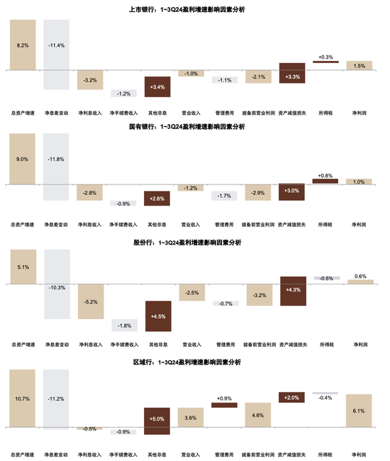 政策拐点上的银行：后视镜与前瞻  第5张