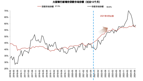 政策拐点上的银行：后视镜与前瞻  第9张