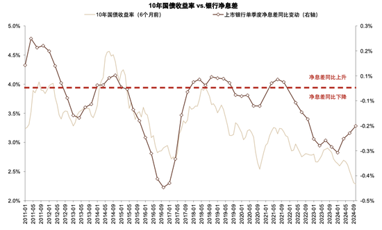 政策拐点上的银行：后视镜与前瞻  第11张