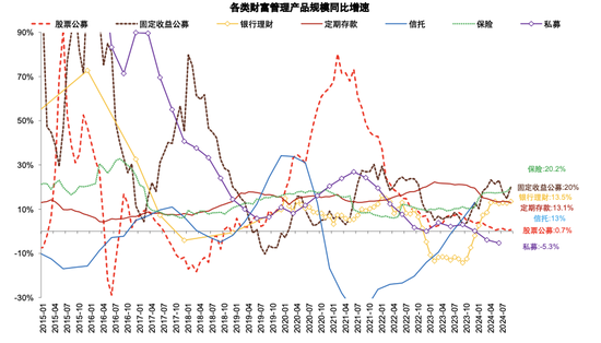 政策拐点上的银行：后视镜与前瞻  第14张