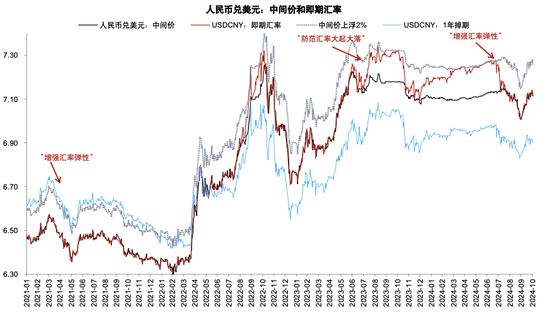 政策拐点上的银行：后视镜与前瞻  第17张