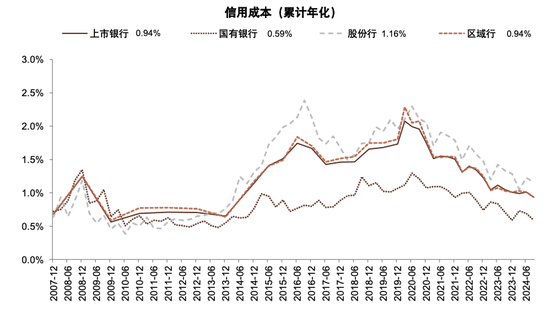 政策拐点上的银行：后视镜与前瞻  第22张