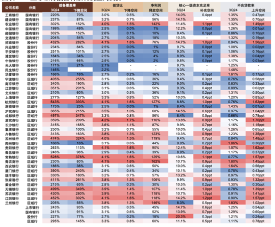 政策拐点上的银行：后视镜与前瞻  第25张