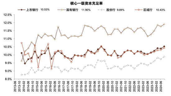 政策拐点上的银行：后视镜与前瞻  第27张