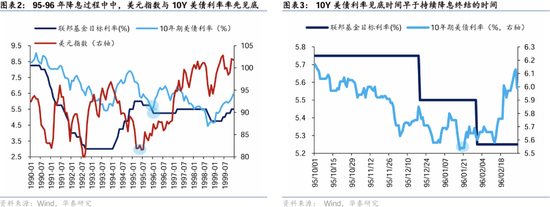 华泰证券：港股2025年度策略——以稳开局，变中求进  第2张